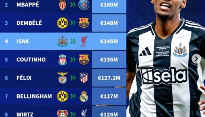 足坛历史转会费TOP50：伊萨克领衔今夏5人上榜，内马尔三杀