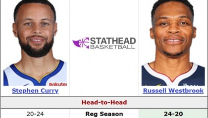 星空体育下载-谁的青春在悸动？库里常规赛面对威少20胜24负 季后赛4胜3负